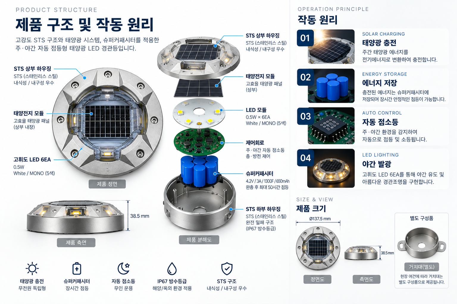 태양광 경관표지병 제품 구조 및 작동 원리